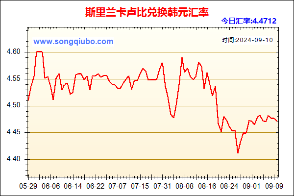 斯里兰卡卢比兑人民币汇率走势图