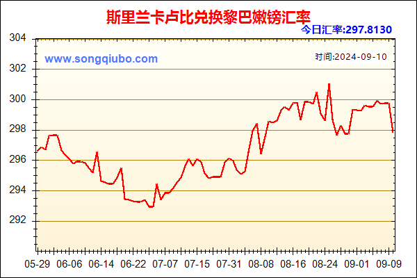 斯里兰卡卢比兑人民币汇率走势图