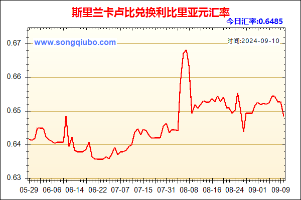 斯里兰卡卢比兑人民币汇率走势图