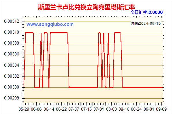 斯里兰卡卢比兑人民币汇率走势图