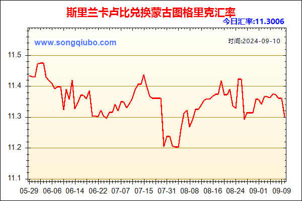 斯里兰卡卢比兑人民币汇率走势图