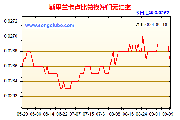 斯里兰卡卢比兑人民币汇率走势图