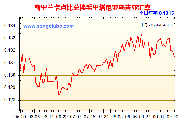 斯里兰卡卢比兑人民币汇率走势图