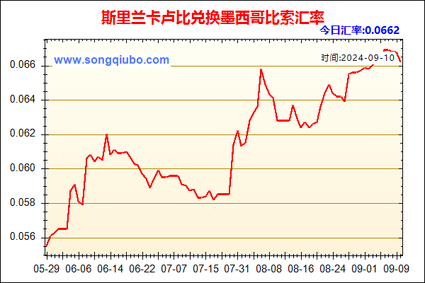 斯里兰卡卢比兑人民币汇率走势图