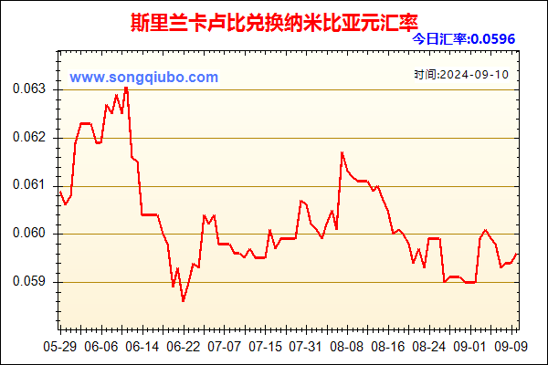 斯里兰卡卢比兑人民币汇率走势图