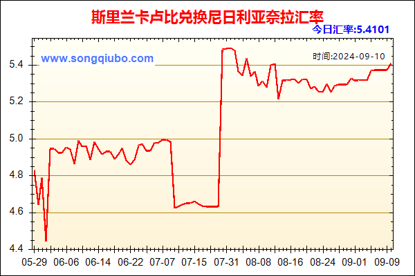 斯里兰卡卢比兑人民币汇率走势图