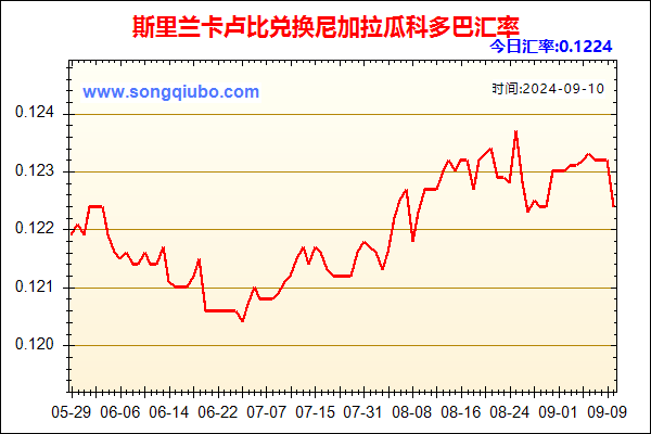 斯里兰卡卢比兑人民币汇率走势图