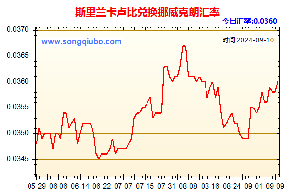 斯里兰卡卢比兑人民币汇率走势图