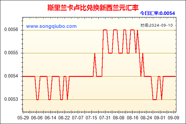 斯里兰卡卢比兑人民币汇率走势图