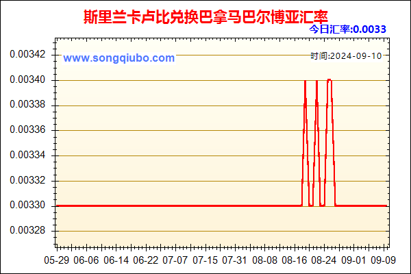 斯里兰卡卢比兑人民币汇率走势图