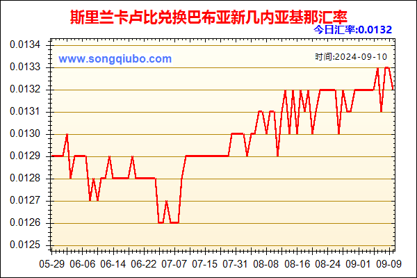 斯里兰卡卢比兑人民币汇率走势图