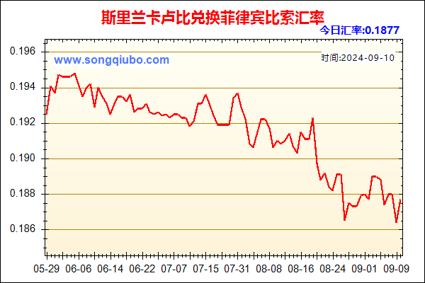 斯里兰卡卢比兑人民币汇率走势图