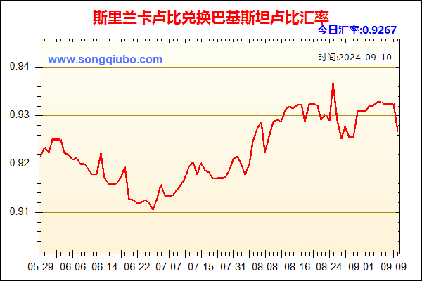 斯里兰卡卢比兑人民币汇率走势图