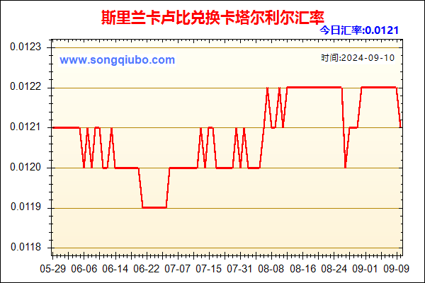 斯里兰卡卢比兑人民币汇率走势图