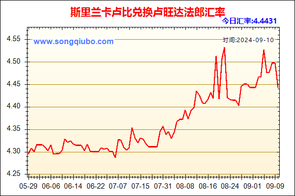 斯里兰卡卢比兑人民币汇率走势图