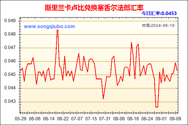 斯里兰卡卢比兑人民币汇率走势图