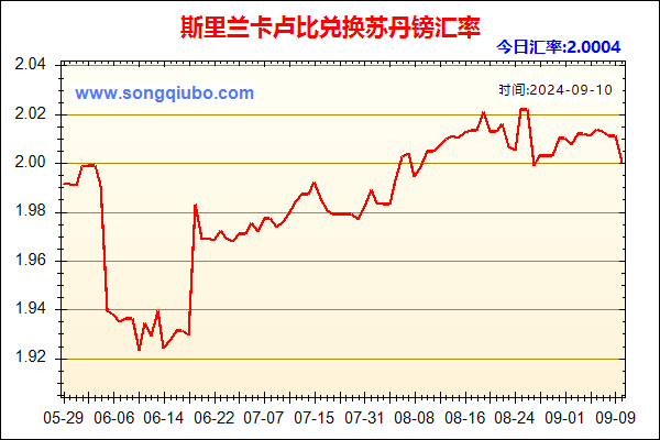 斯里兰卡卢比兑人民币汇率走势图