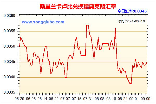 斯里兰卡卢比兑人民币汇率走势图