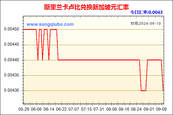 斯里兰卡卢比兑人民币汇率走势图