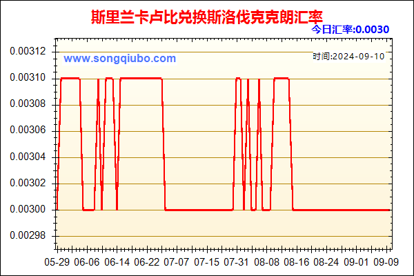 斯里兰卡卢比兑人民币汇率走势图