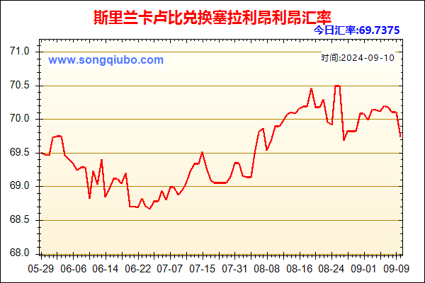 斯里兰卡卢比兑人民币汇率走势图