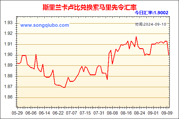 斯里兰卡卢比兑人民币汇率走势图