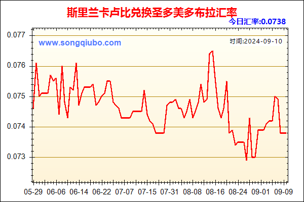 斯里兰卡卢比兑人民币汇率走势图