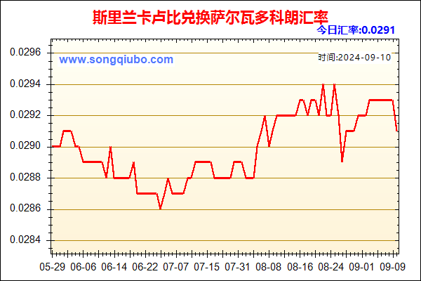 斯里兰卡卢比兑人民币汇率走势图