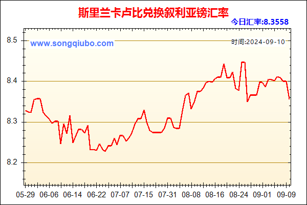 斯里兰卡卢比兑人民币汇率走势图