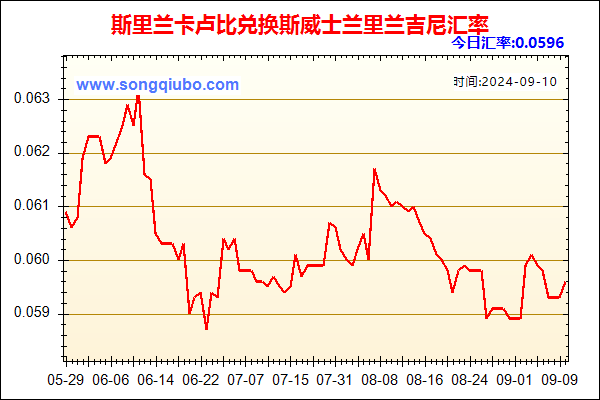 斯里兰卡卢比兑人民币汇率走势图