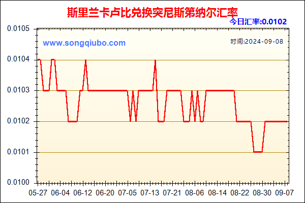 斯里兰卡卢比兑人民币汇率走势图