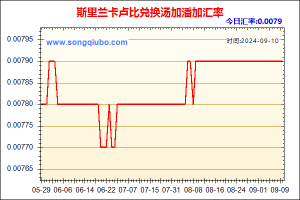 斯里兰卡卢比兑人民币汇率走势图