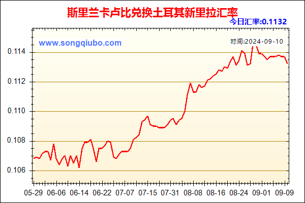 斯里兰卡卢比兑人民币汇率走势图