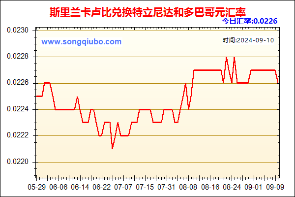 斯里兰卡卢比兑人民币汇率走势图