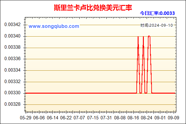 斯里兰卡卢比兑人民币汇率走势图