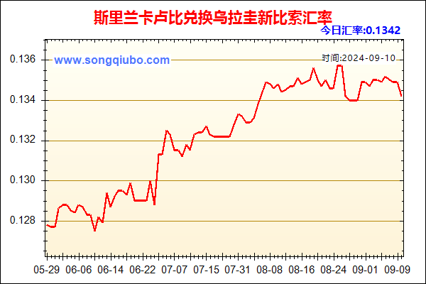 斯里兰卡卢比兑人民币汇率走势图