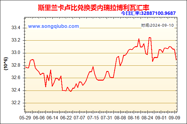 斯里兰卡卢比兑人民币汇率走势图