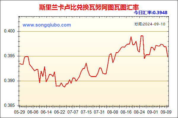 斯里兰卡卢比兑人民币汇率走势图