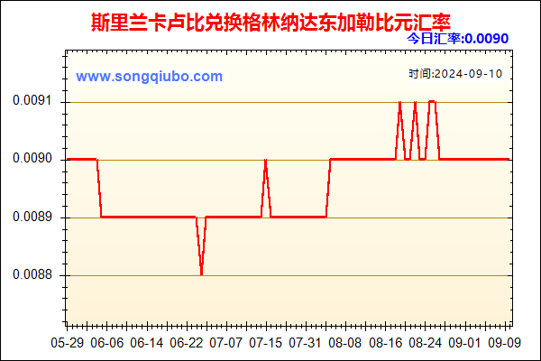 斯里兰卡卢比兑人民币汇率走势图