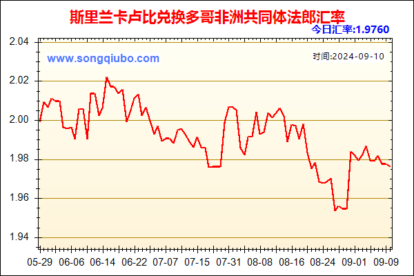 斯里兰卡卢比兑人民币汇率走势图