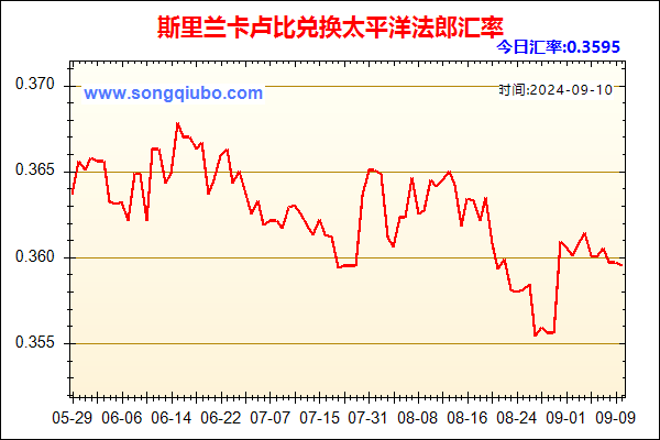 斯里兰卡卢比兑人民币汇率走势图