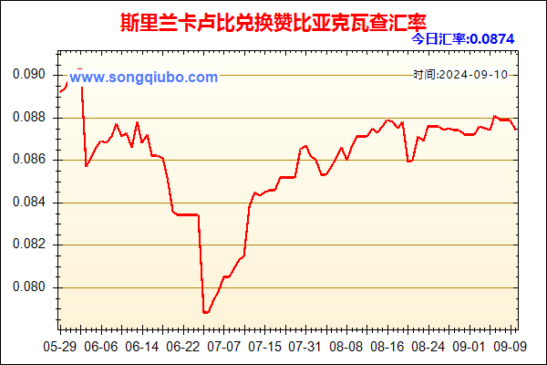 斯里兰卡卢比兑人民币汇率走势图