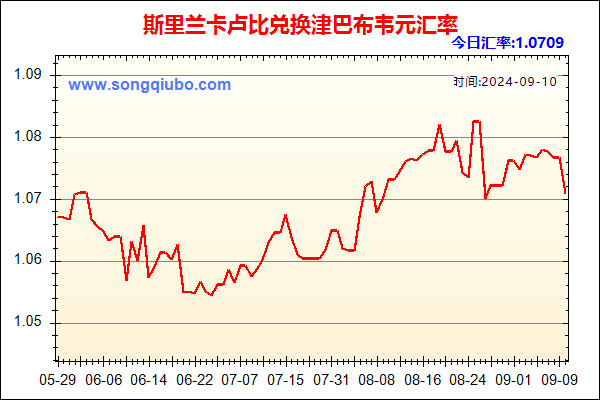 斯里兰卡卢比兑人民币汇率走势图