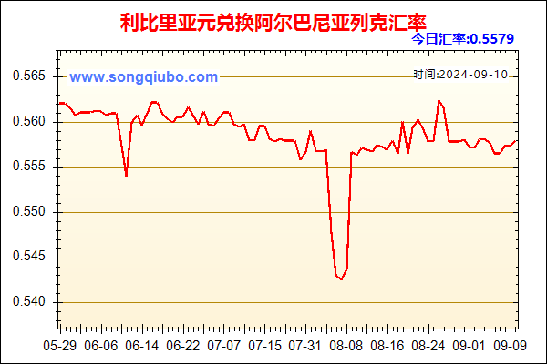 利比里亚元兑人民币汇率走势图