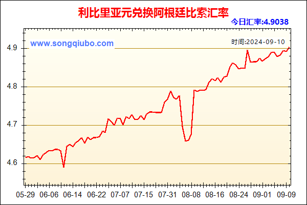 利比里亚元兑人民币汇率走势图