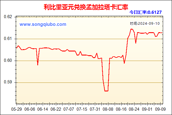 利比里亚元兑人民币汇率走势图