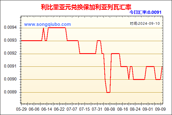 利比里亚元兑人民币汇率走势图