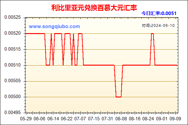 利比里亚元兑人民币汇率走势图