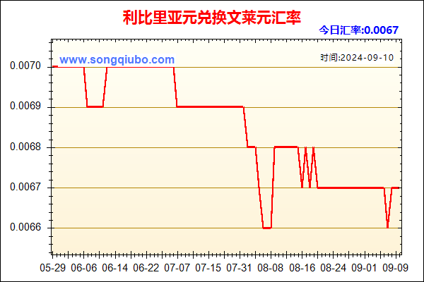 利比里亚元兑人民币汇率走势图