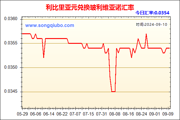 利比里亚元兑人民币汇率走势图